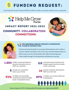 HMG impact report