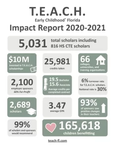 TEACH impact infographic 2021 10-12