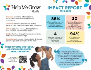 FY23-24 HMGF Impact Report