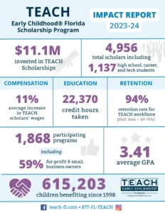 TEACH Impact Report (FY23-24)_Nov 2024 (FINAL)